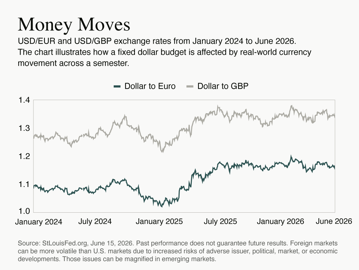 Comparing ways to move money abroad