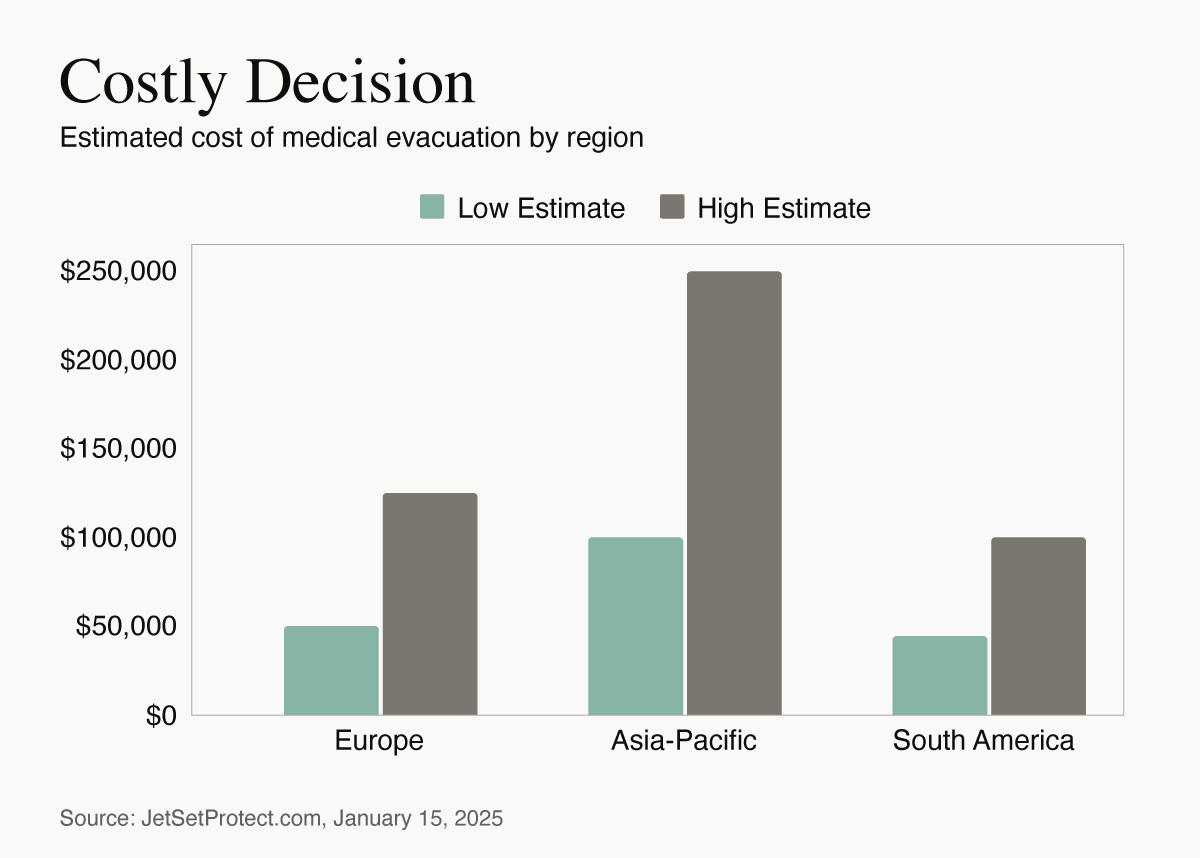 Health insurance options for students abroad