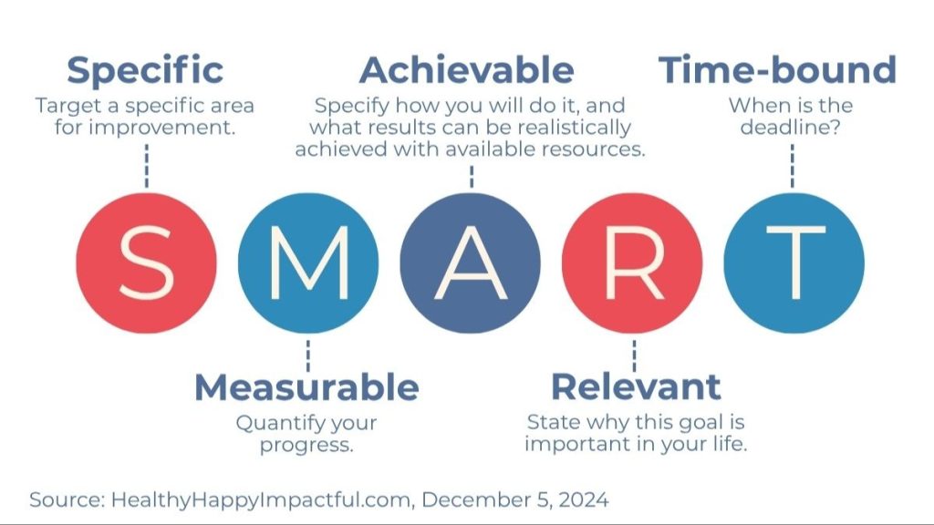 Header image for Goal Setting That Sticks
