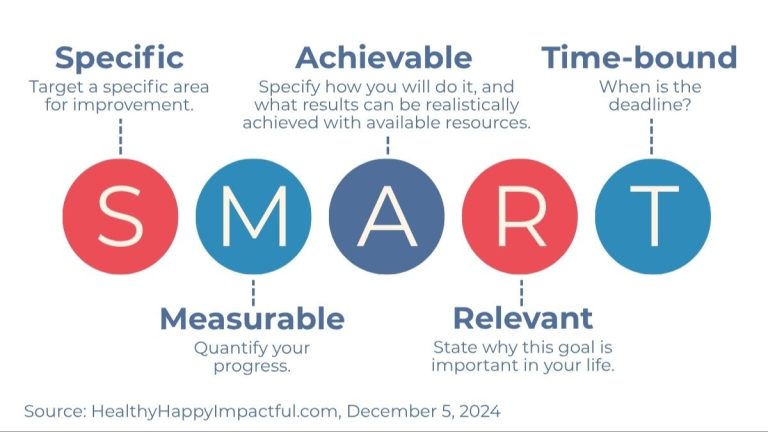 Header image for Goal Setting That Sticks