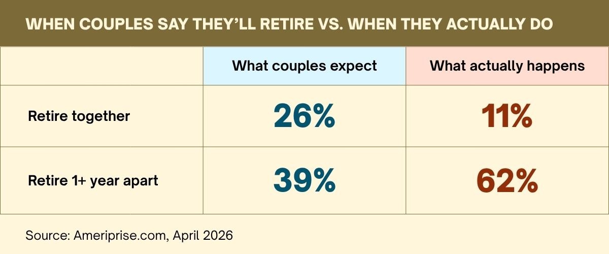 Illustration for The Retirement Conversation Couples Keep Avoiding