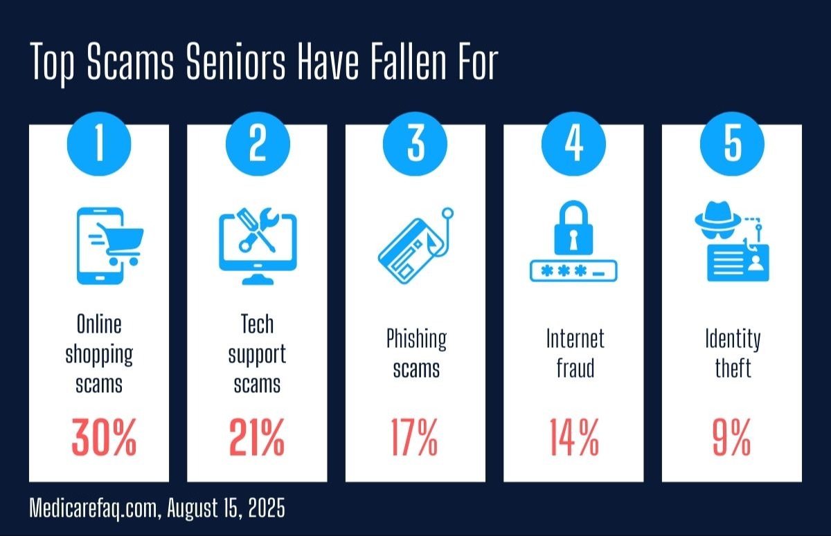 Illustration for A 2025 Guide to Protecting Seniors from Fraud