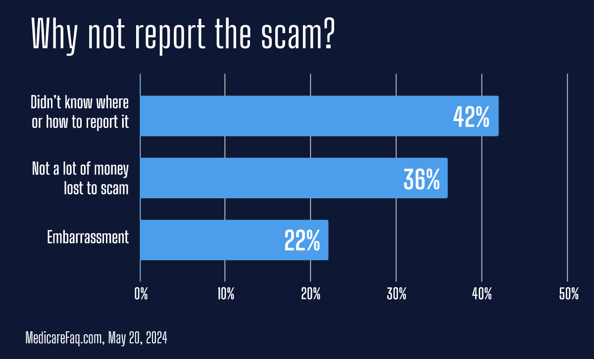 Illustration for A 2025 Guide to Protecting Seniors from Fraud