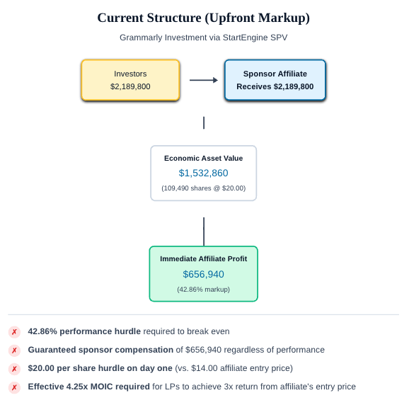 Summary of the StartEngine Grammarly offering