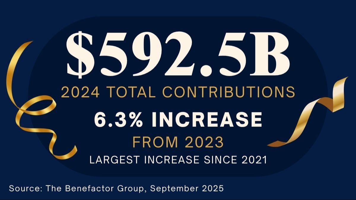 Chart of total U.S. charitable giving